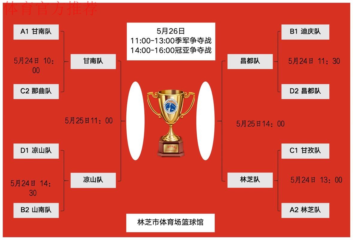 【总决赛第七轮回顾】深圳青年人拿下A组榜首之争,成功冲乙。交叉淘汰赛第一轮对阵出炉! 【总决赛第七轮回顾】深圳青年人拿下A组榜首之争,成功冲乙。交叉淘汰赛第一轮对阵出炉!