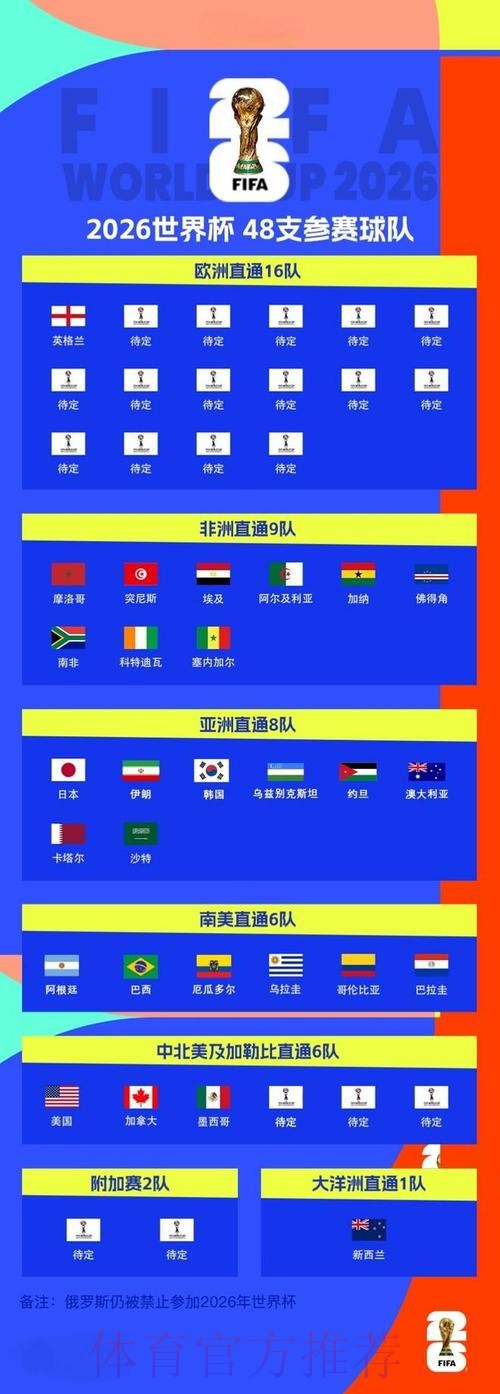 2026世界杯外围推荐官方
